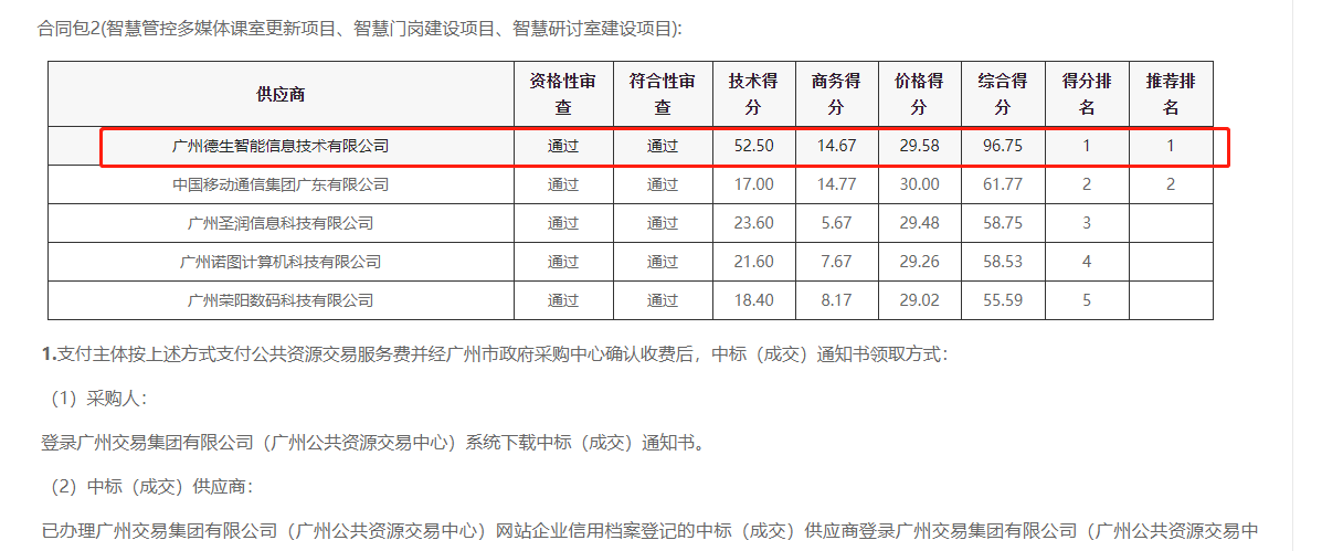 1929cc威尼·斯官网喜提大标！ 智慧校园一卡通，助力广州市技师学院校园信息化建设